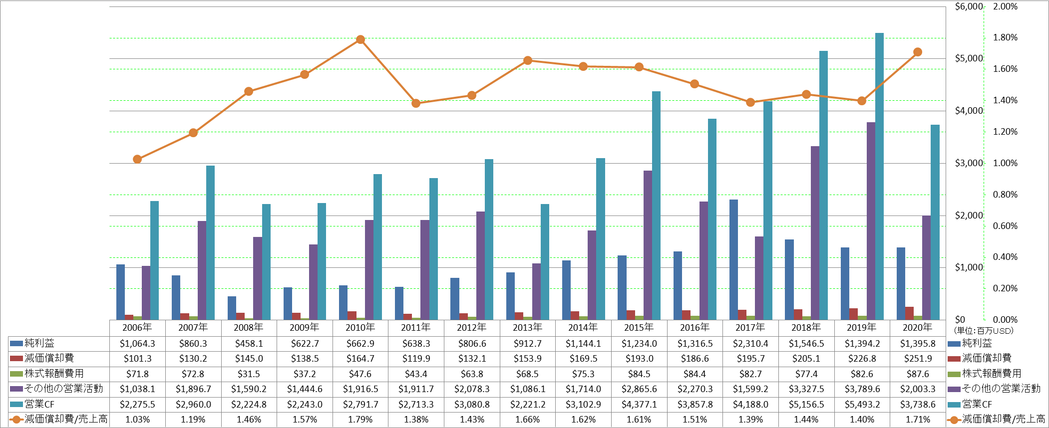 operating-cash-flow