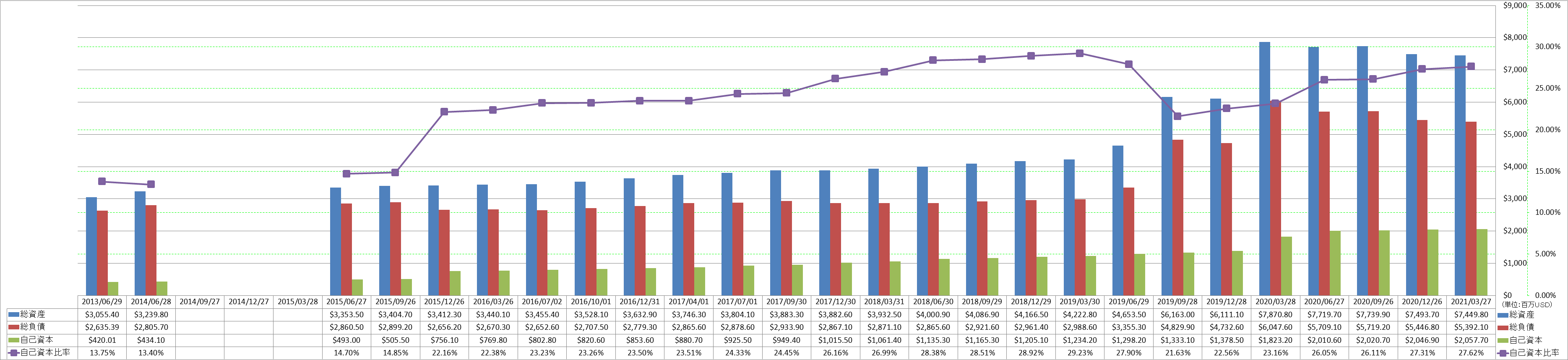 financial-soundness-1