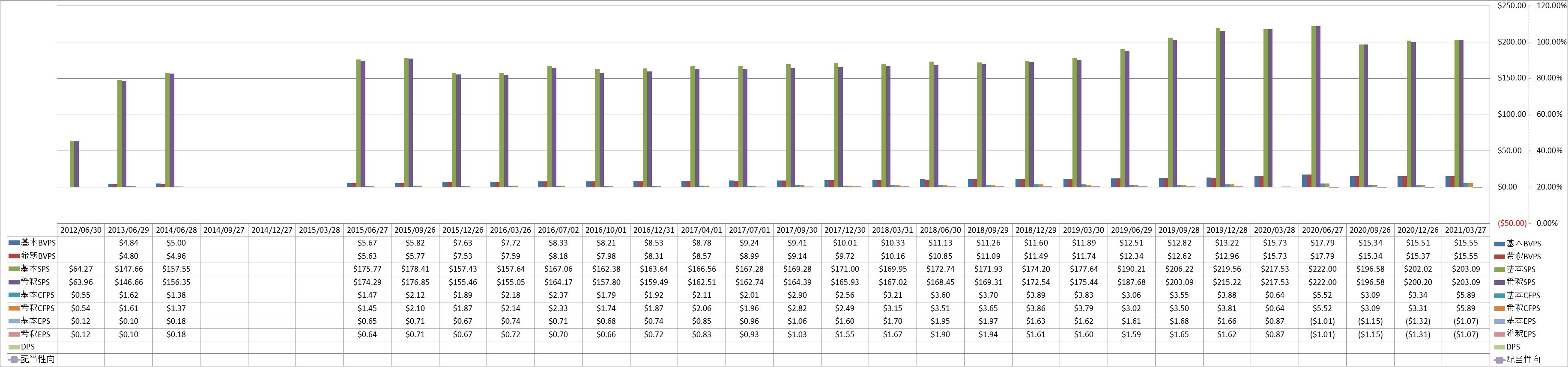 per-share-data-1