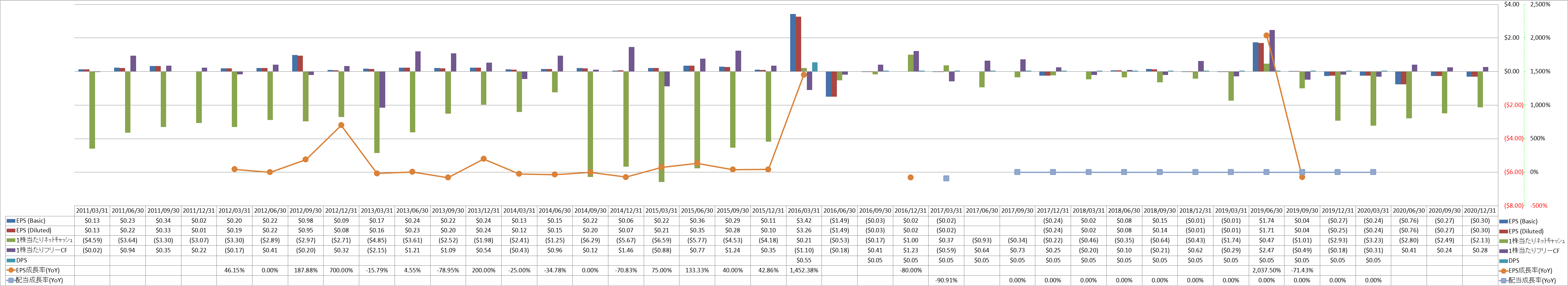 per-share-data-2