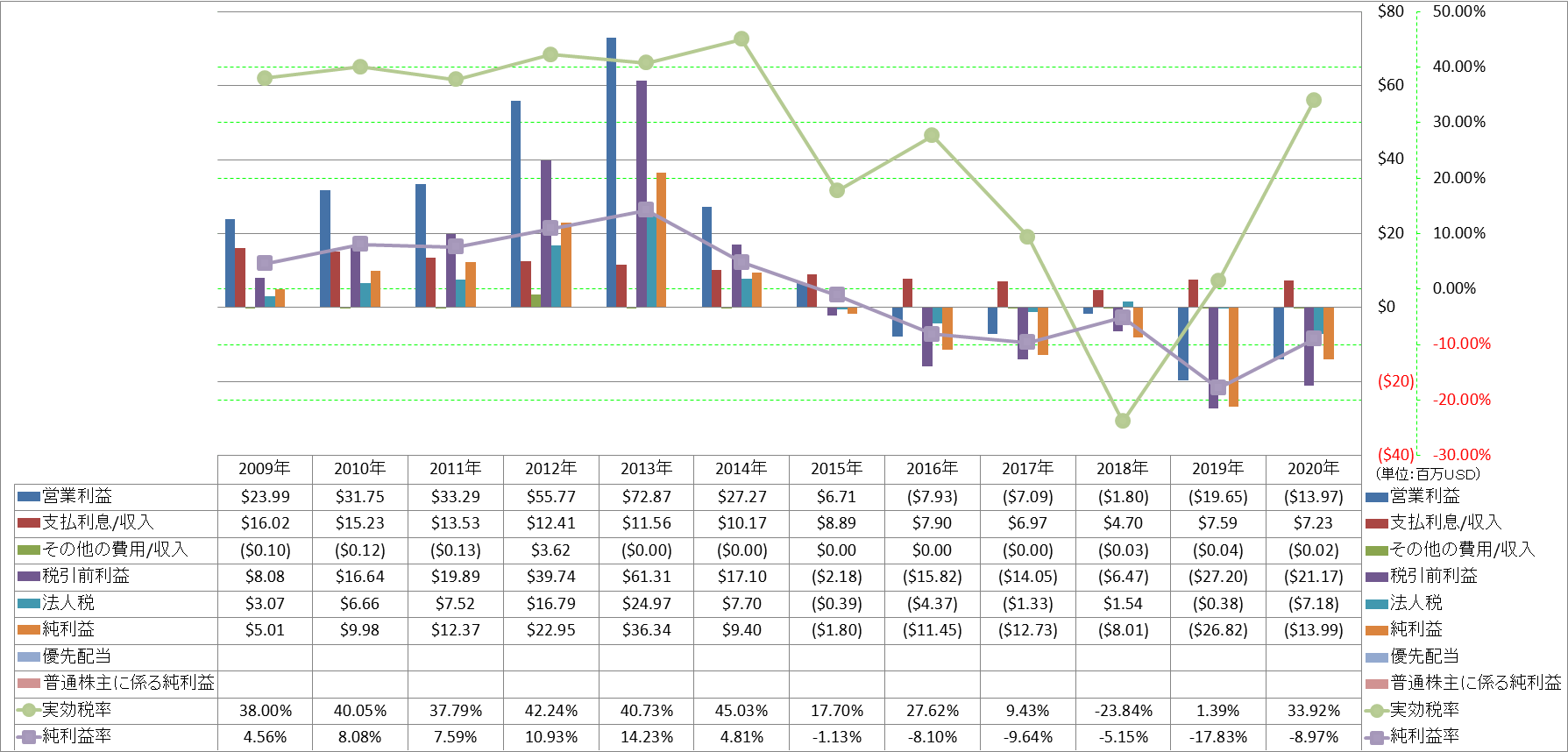 net-income