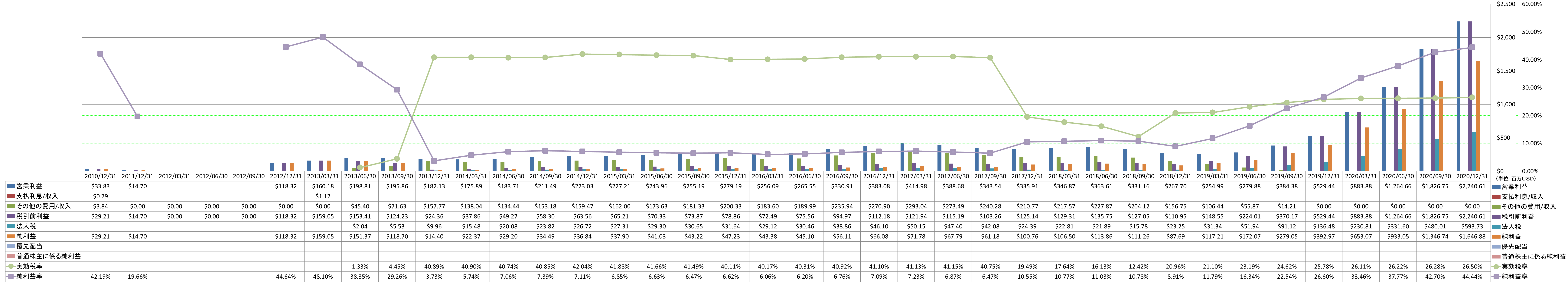 net-income