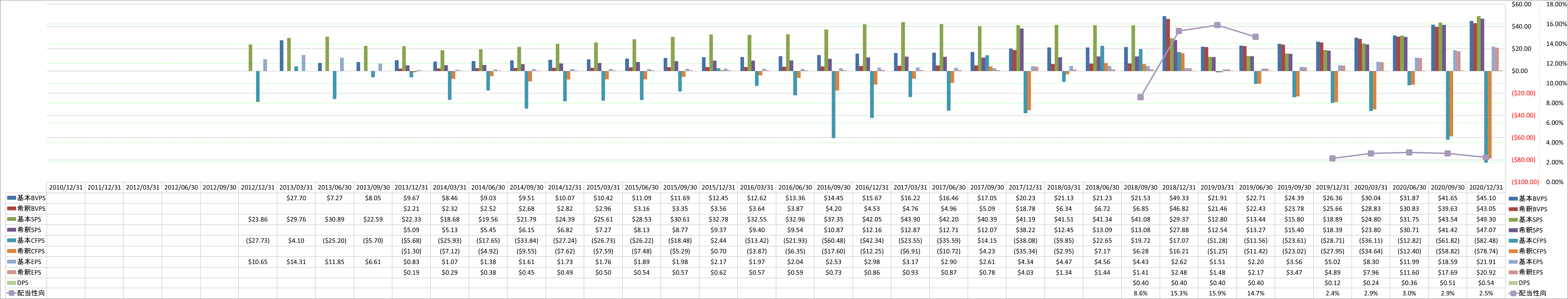 per-share-data-1