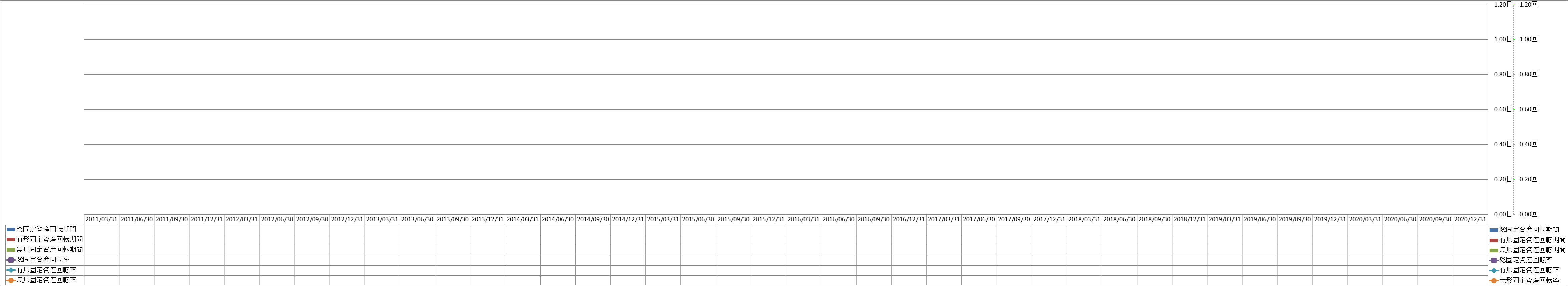 fixed-assets-turnover