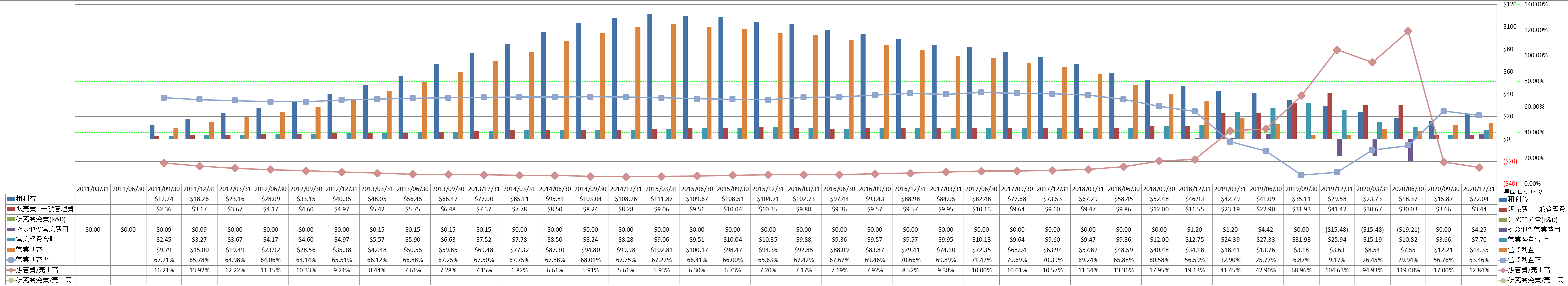 operating-income