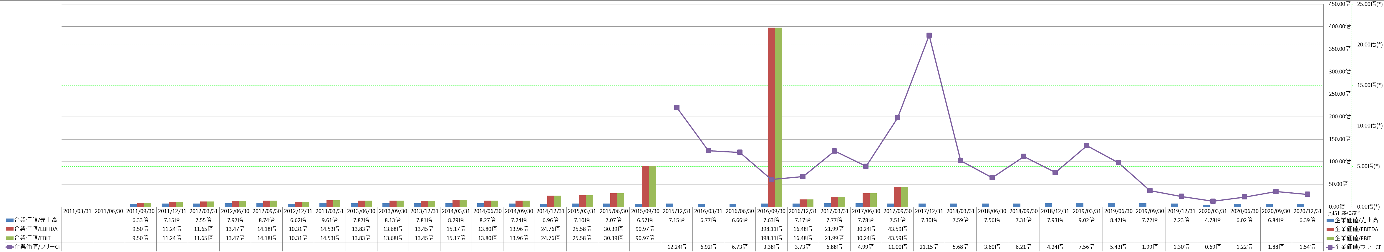 per-share-data-4