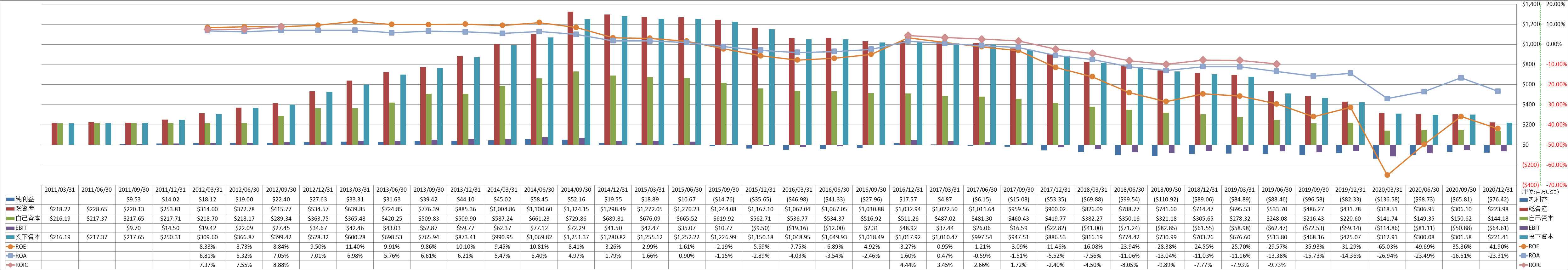 profitability-2