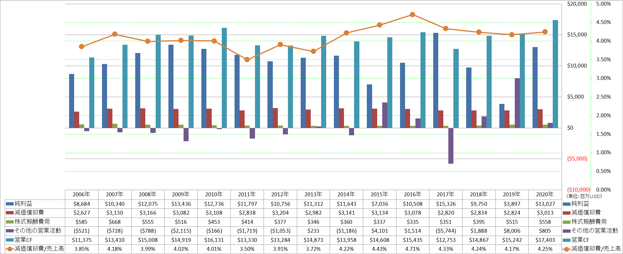 operating-cash-flow