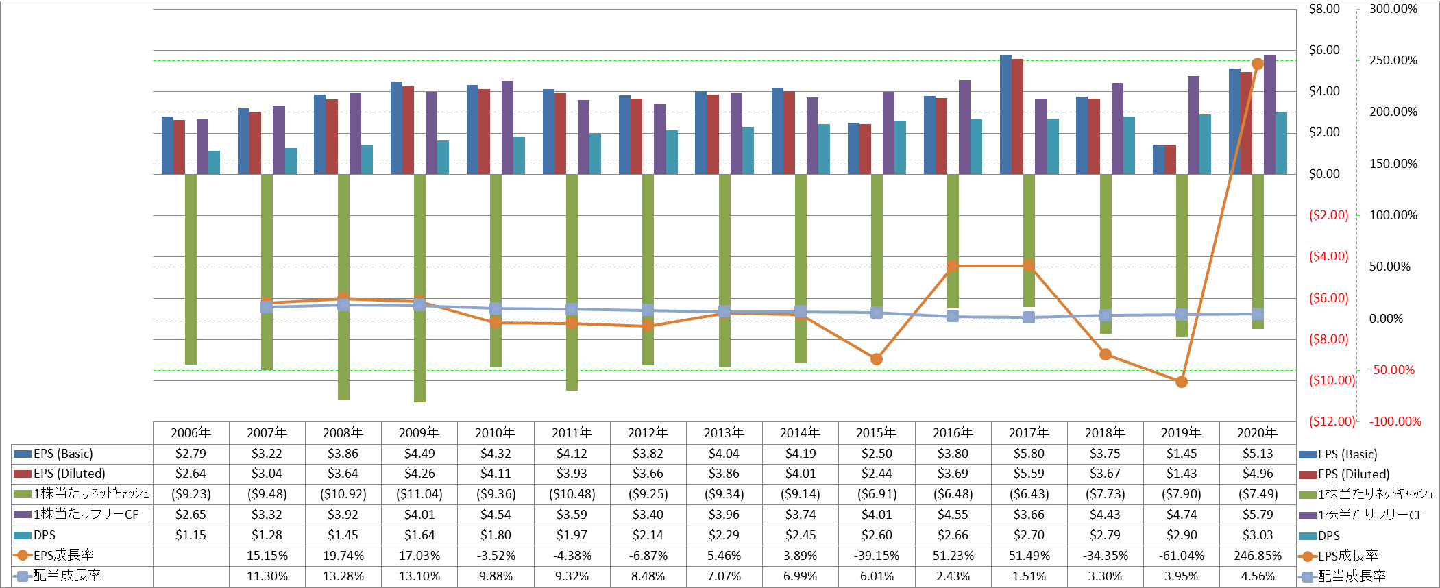 per-share-data-2