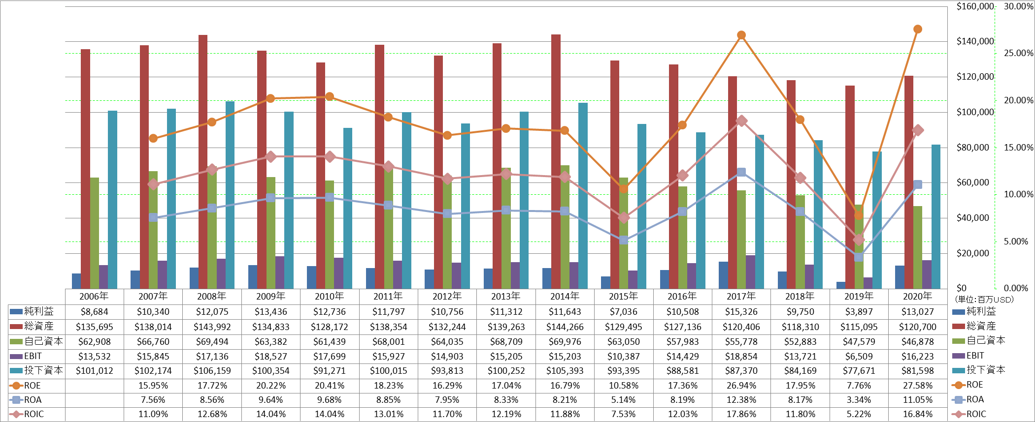 profitability-2