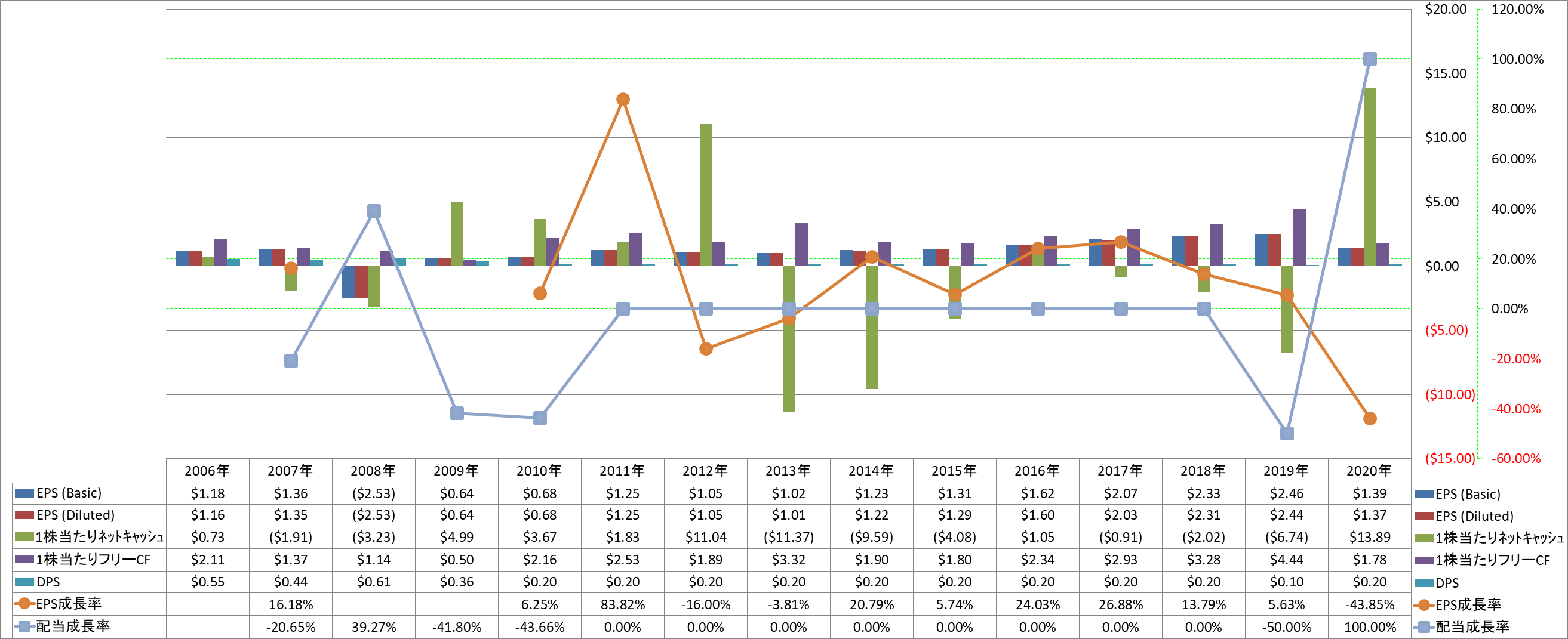 per-share-data-2