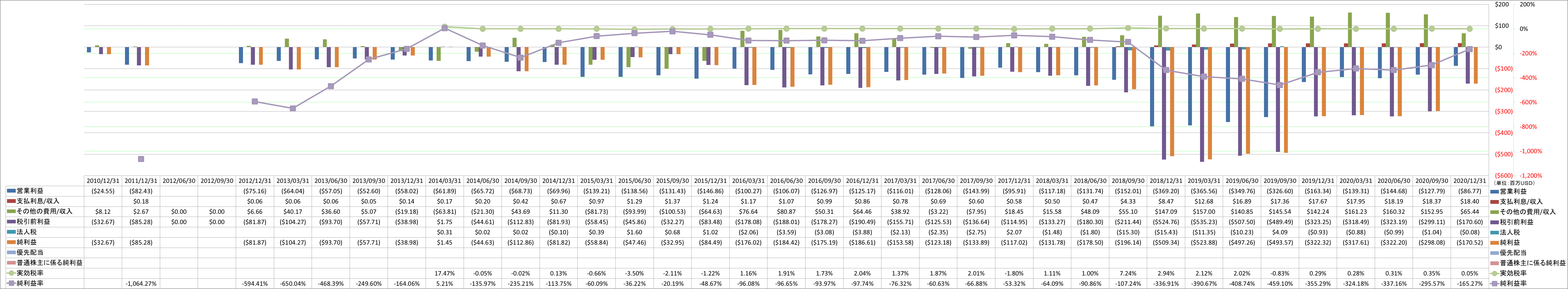 net-income