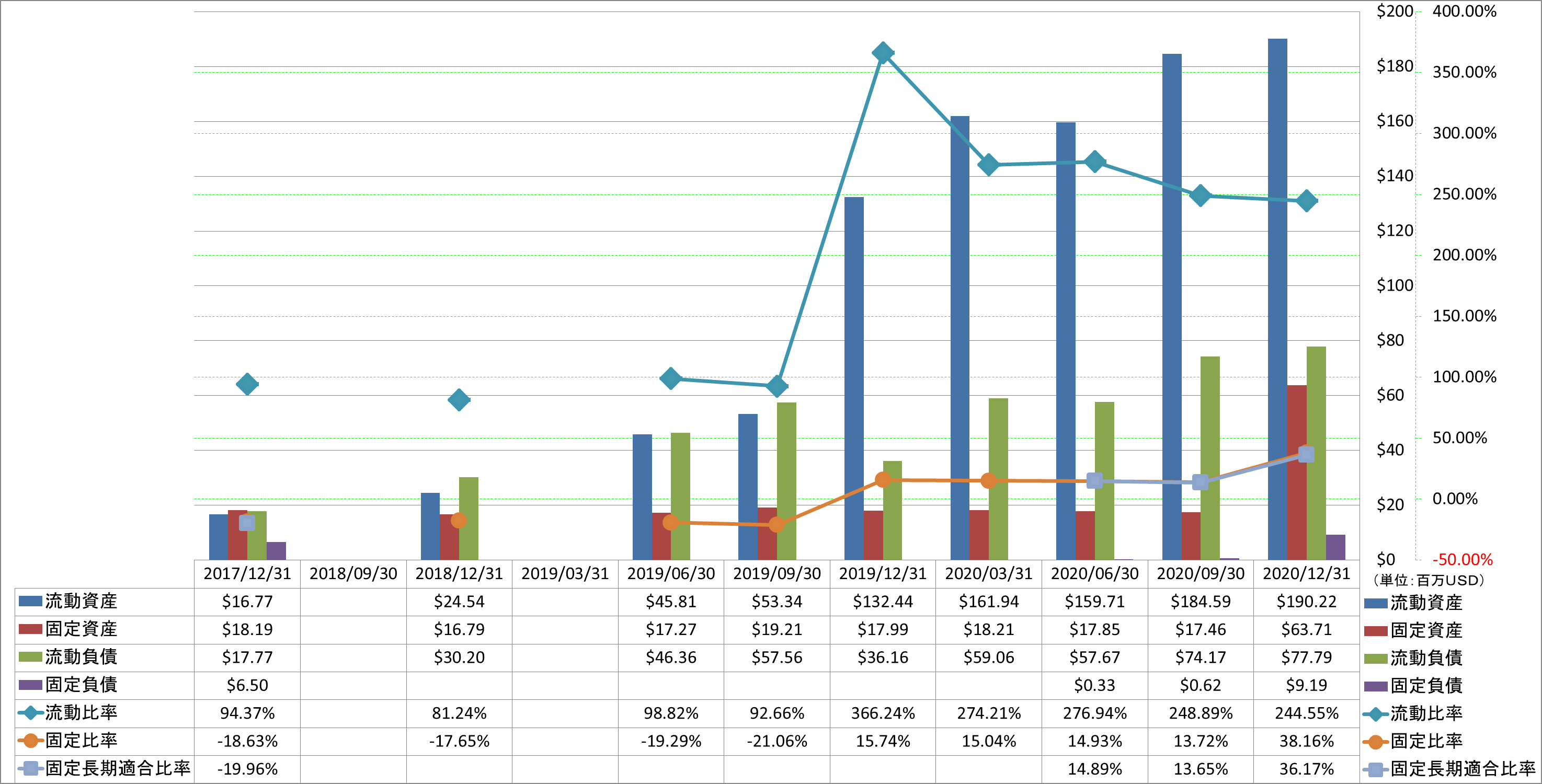 financial-soundness-2