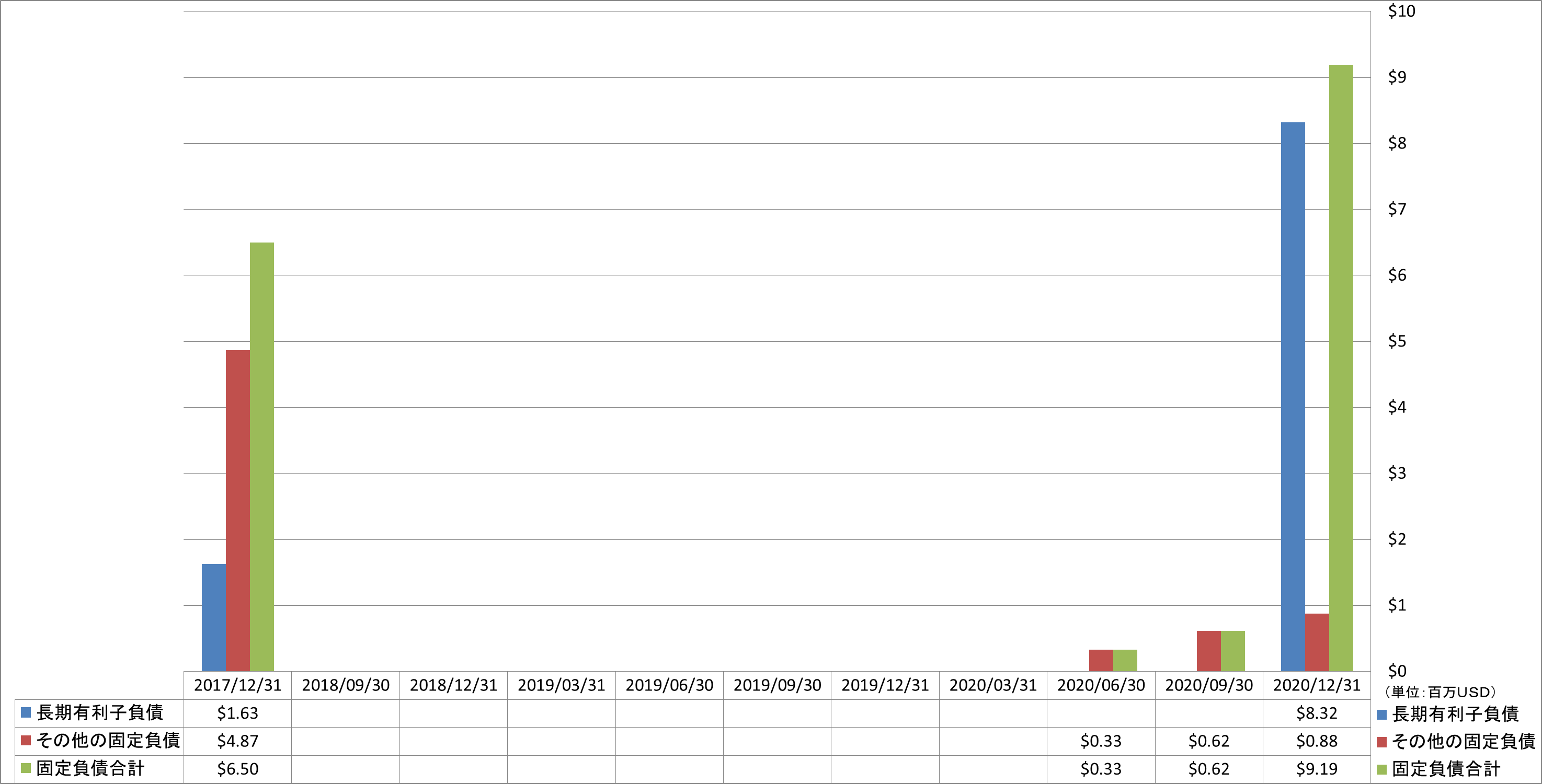 long-term-liabilities