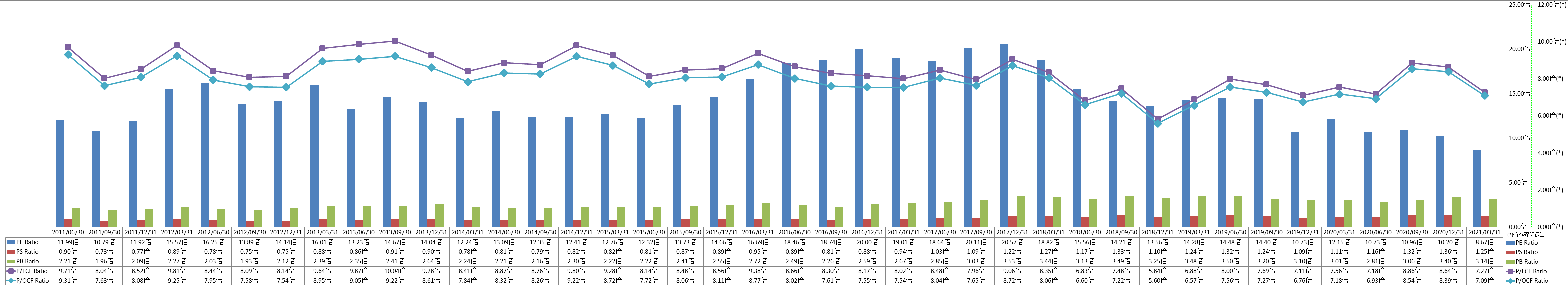 per-share-data-3