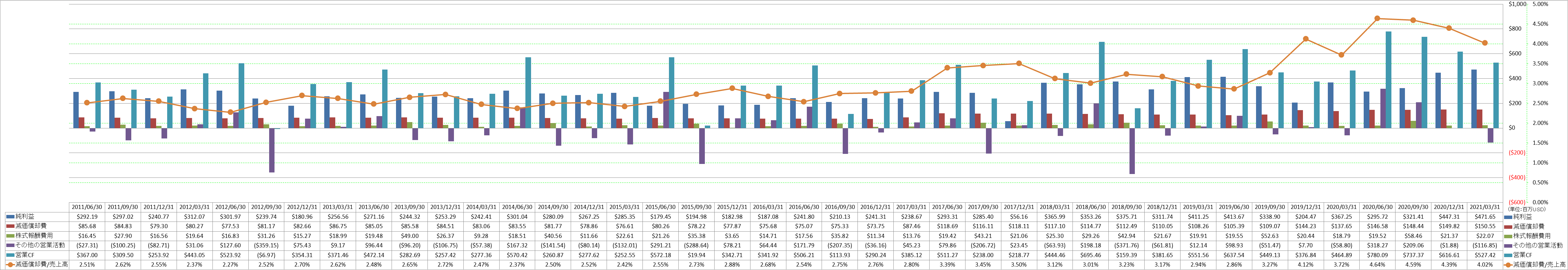 operating-cash-flow