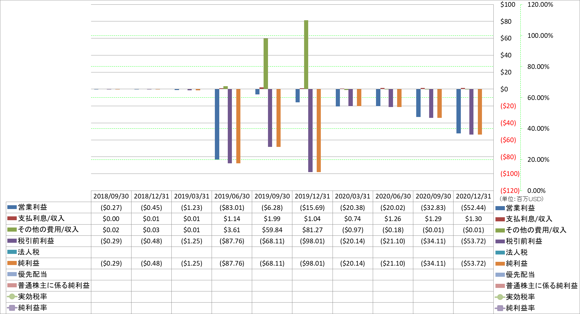 net-income