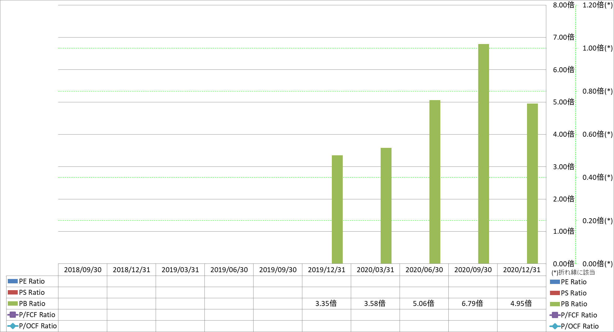 per-share-data-3