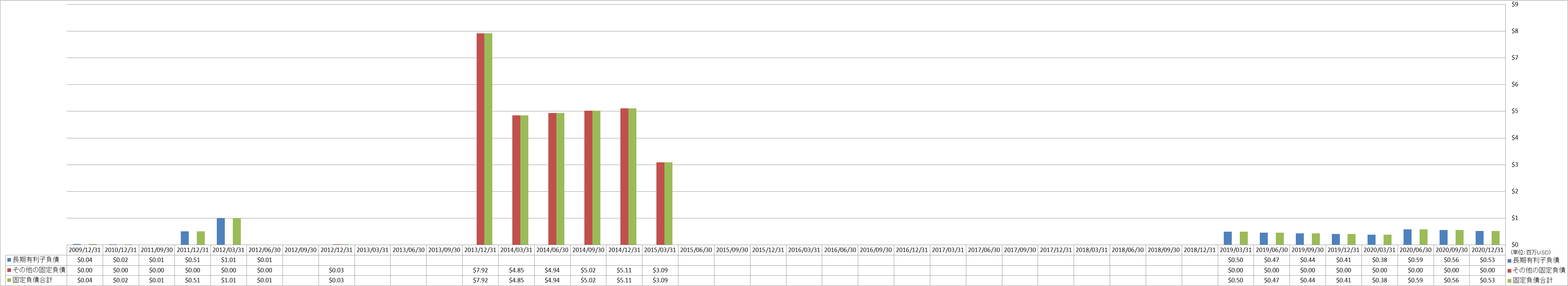 long-term-liabilities