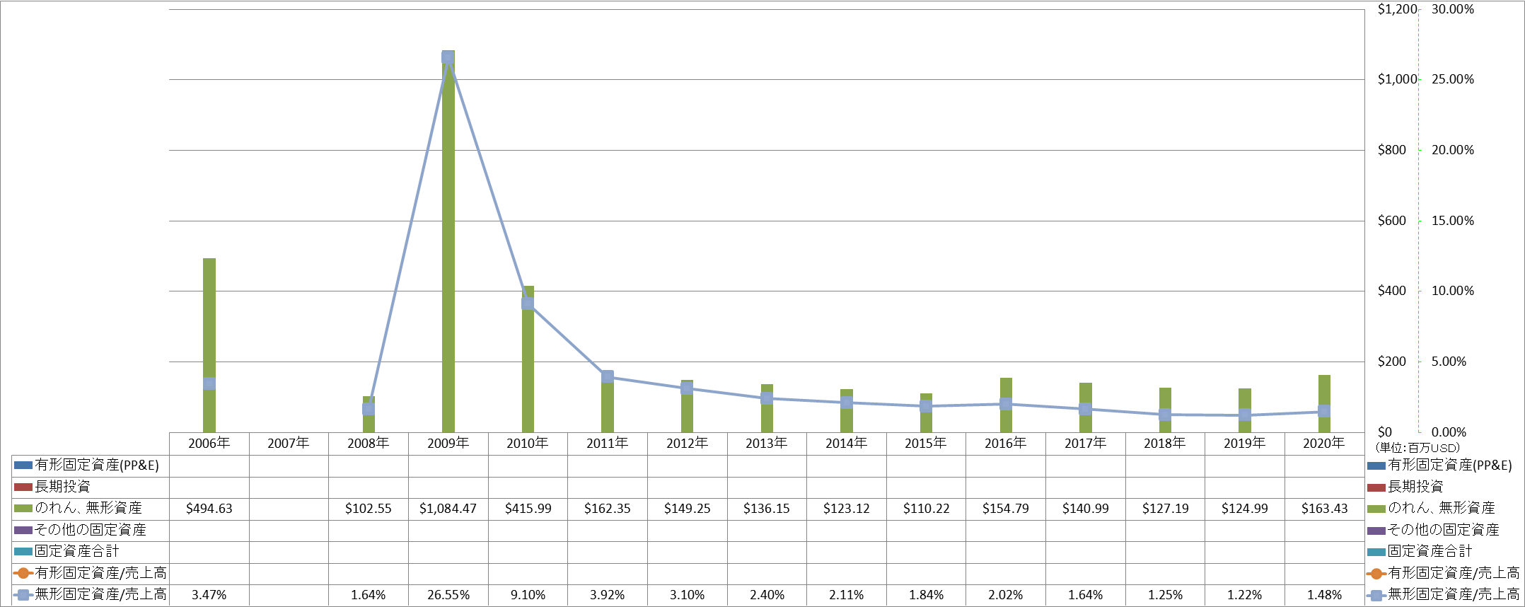 long-term-assets