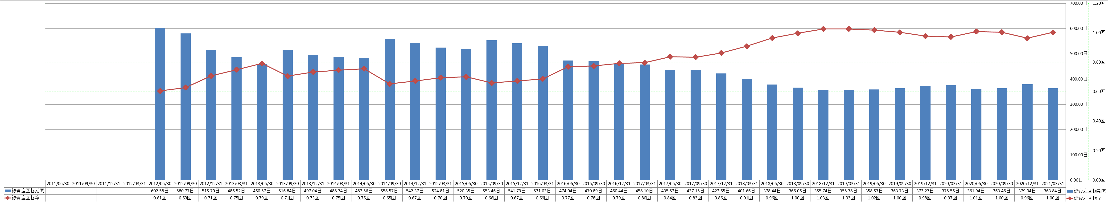 total-assets-turnover