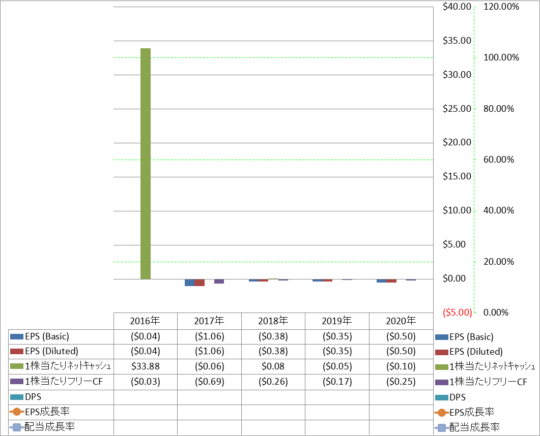 per-share-data-2