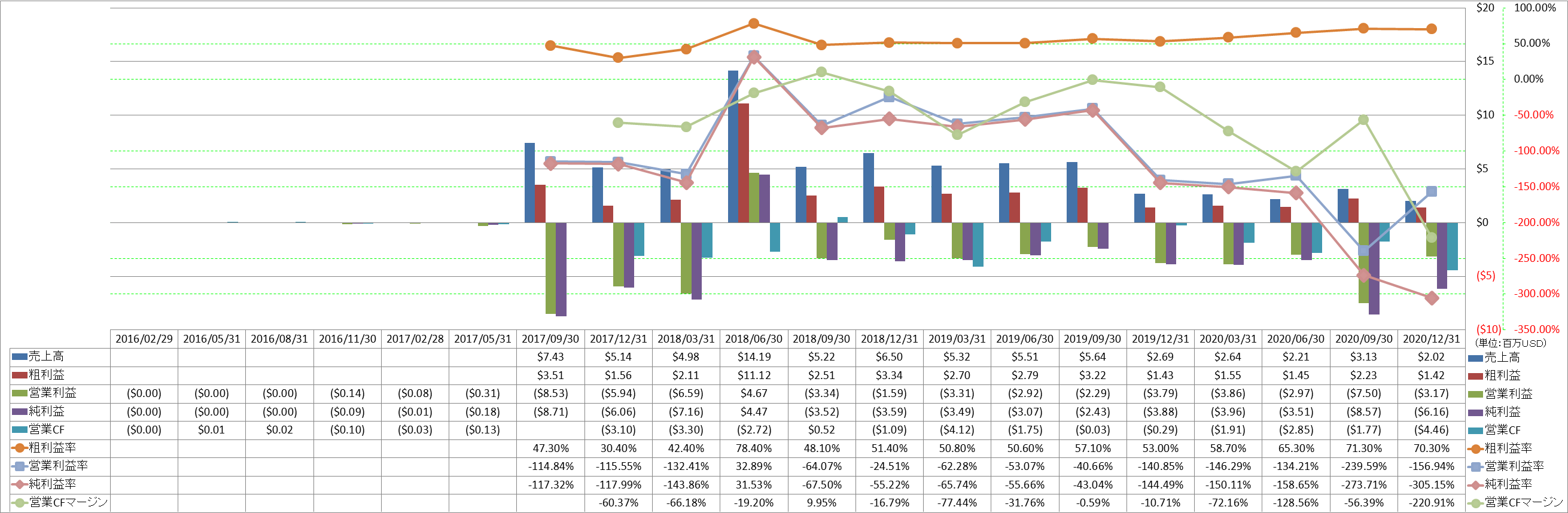 Profitability-1