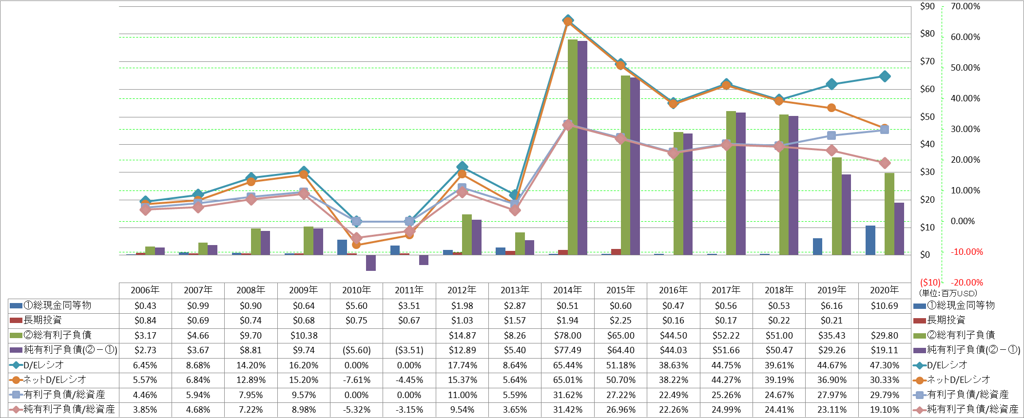 financial-soundness-3