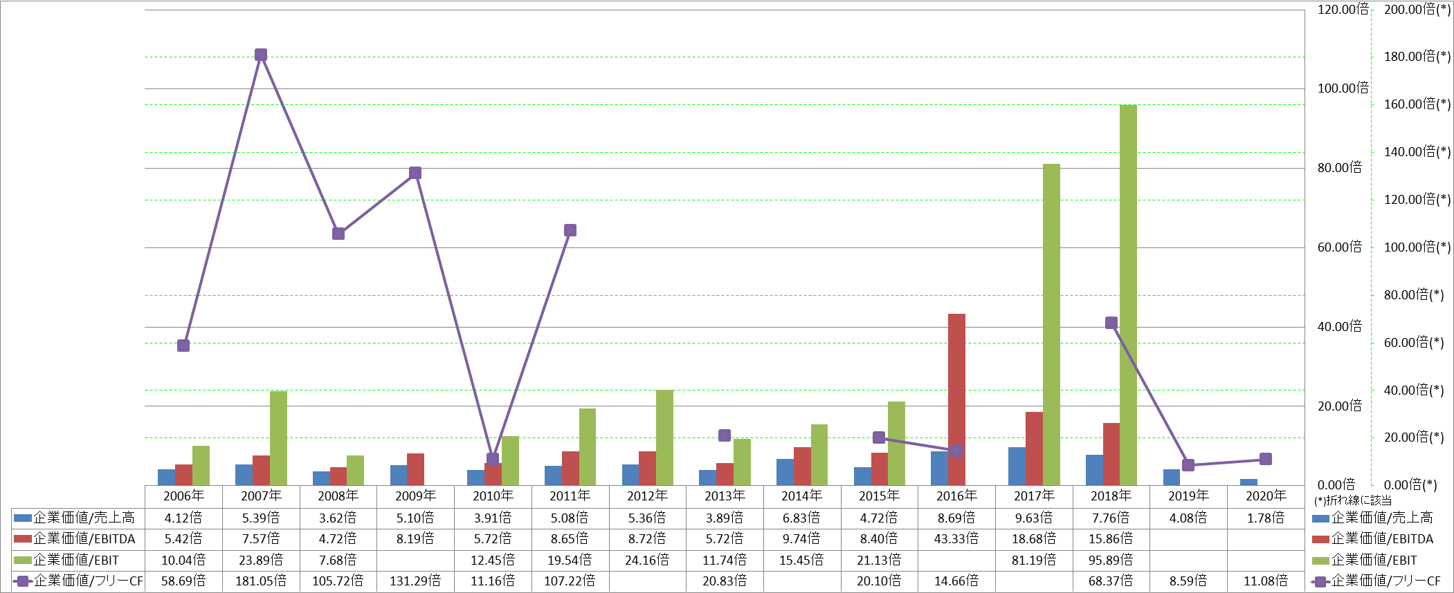 per-share-data-4