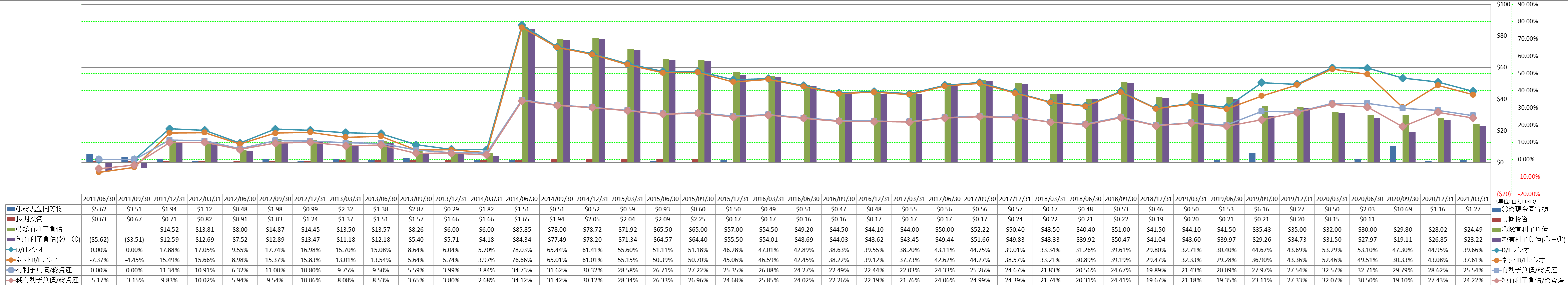 financial-soundness-3