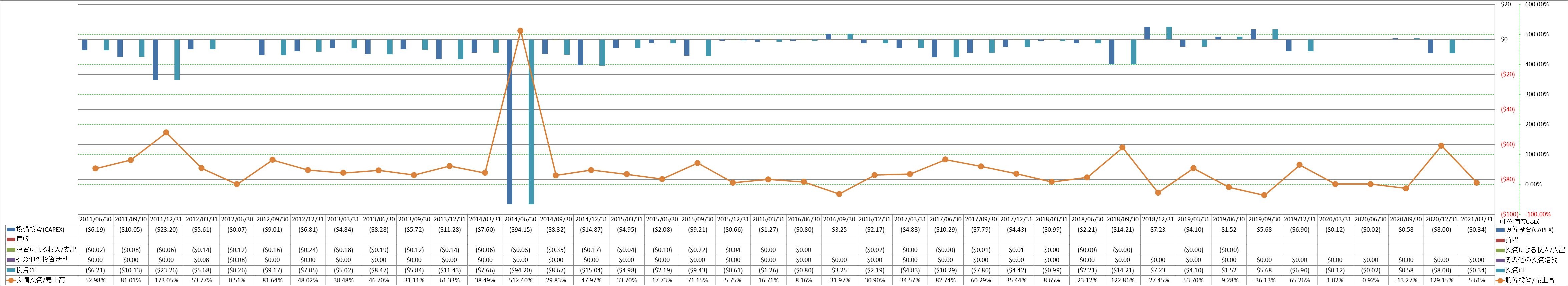 investing-cash-flow