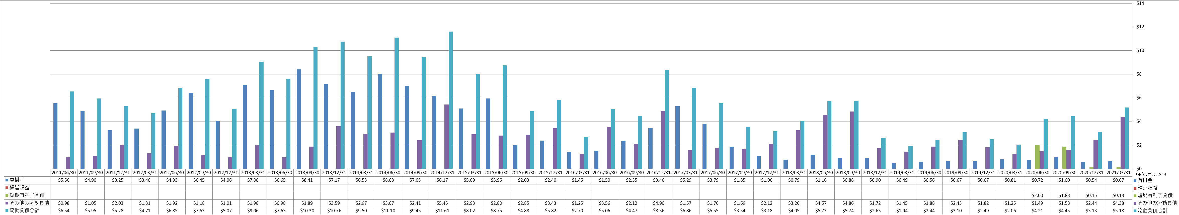 current-liabilities