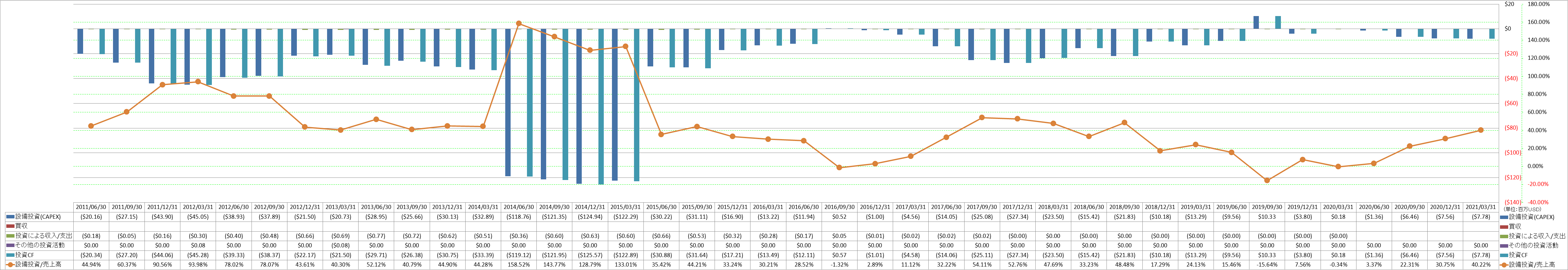 investing-cash-flow