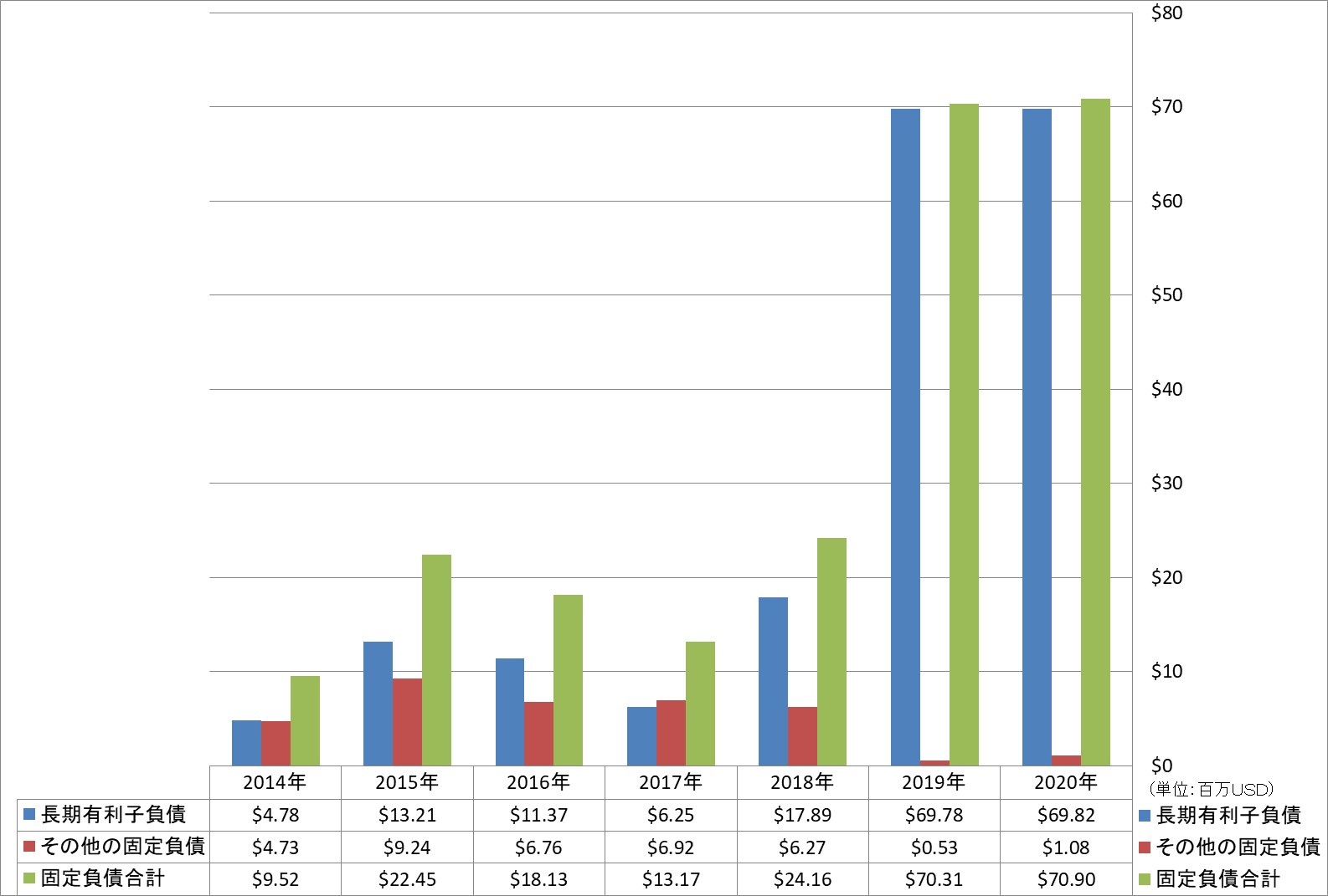 long-term-liabilities