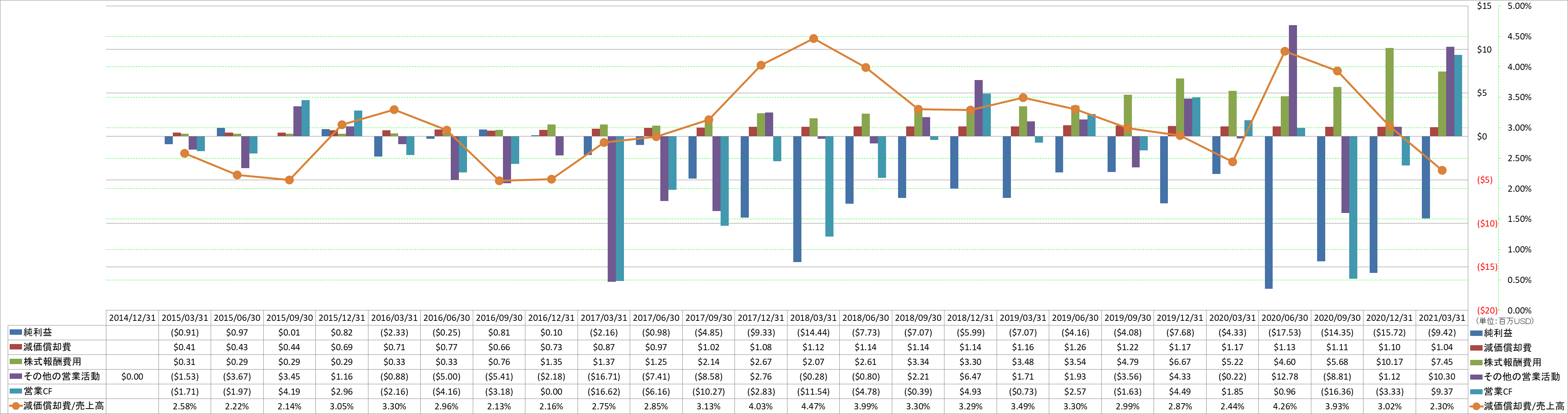 operating-cash-flow