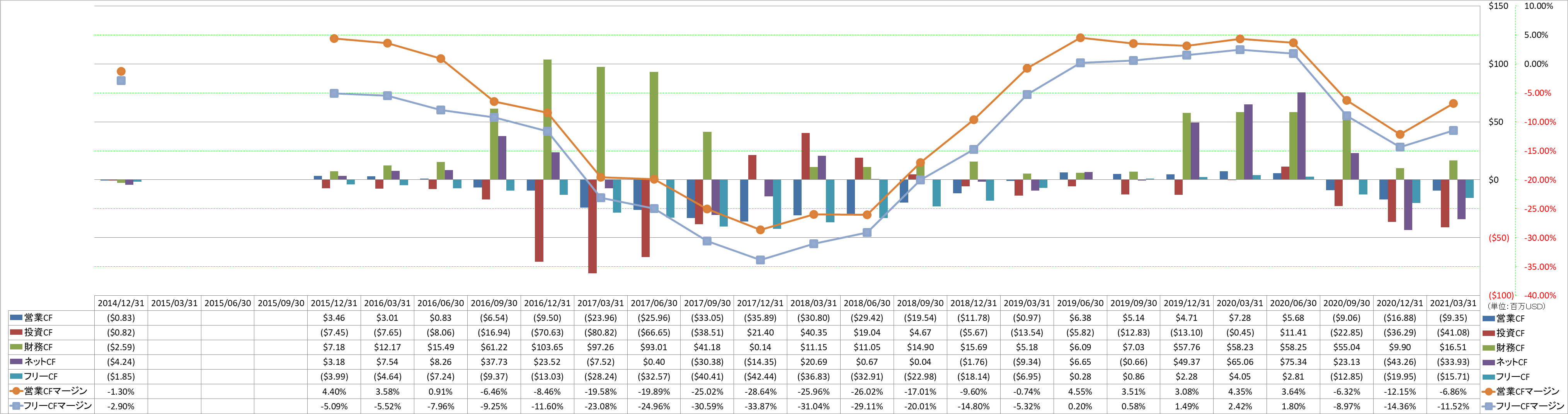 all-cash-flow