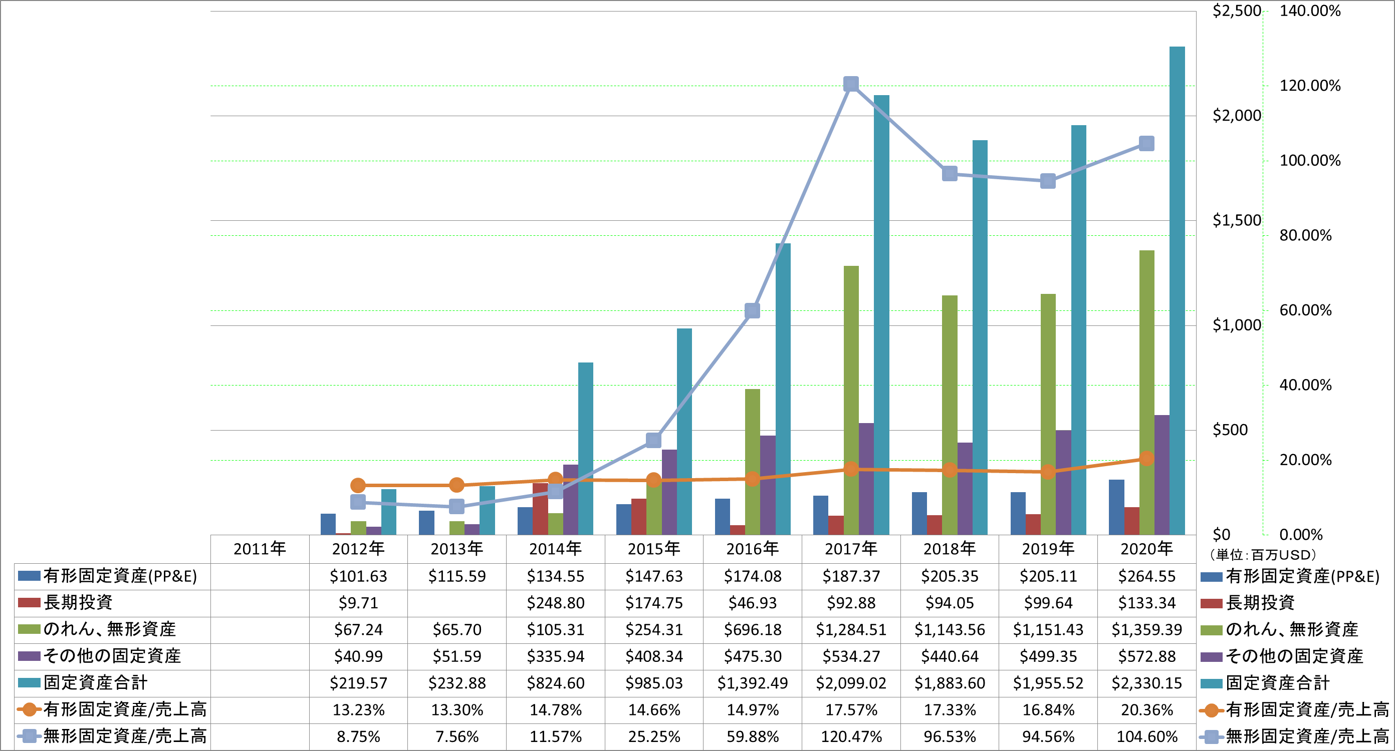 long-term-assets