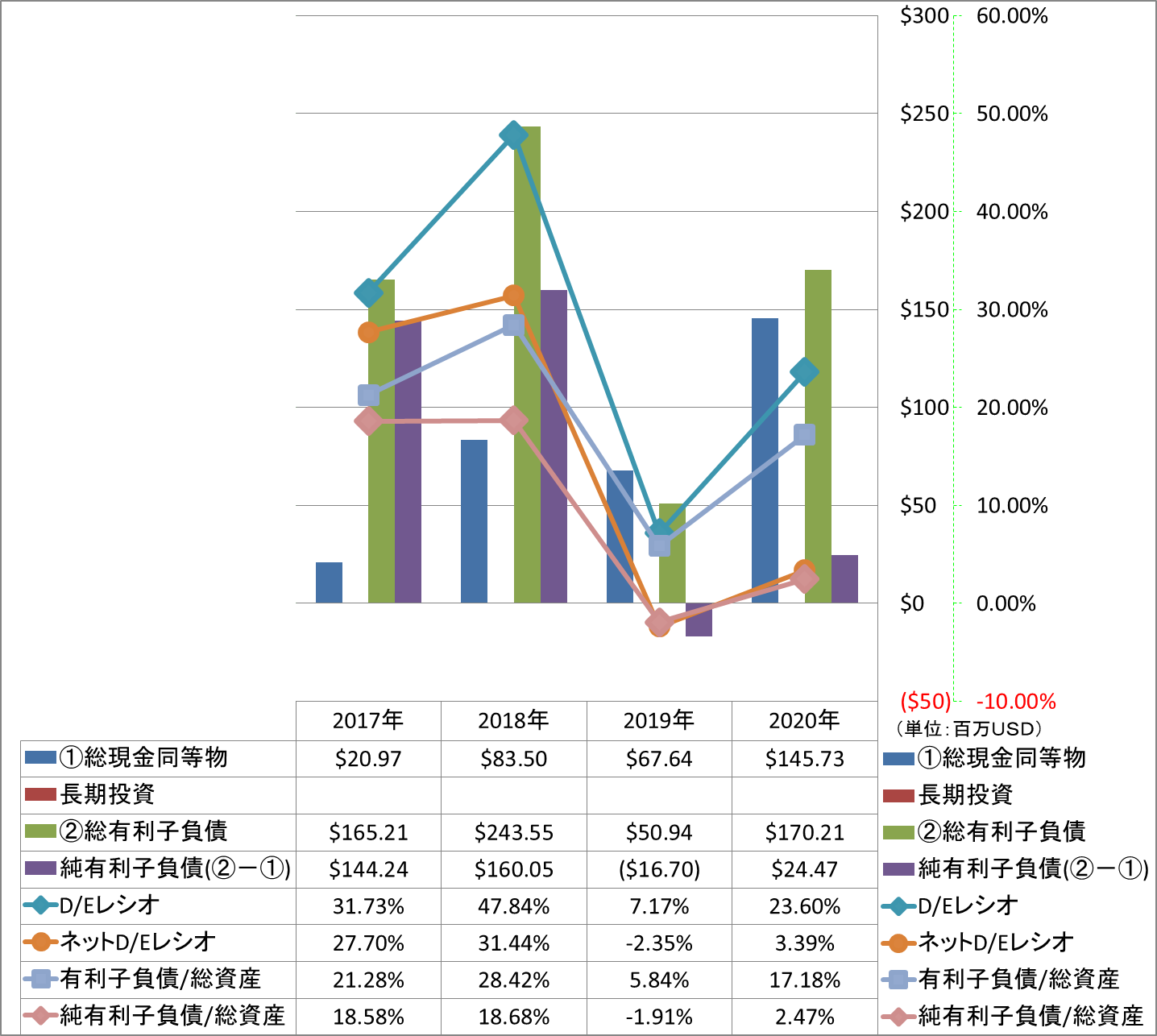 financial-soundness-3