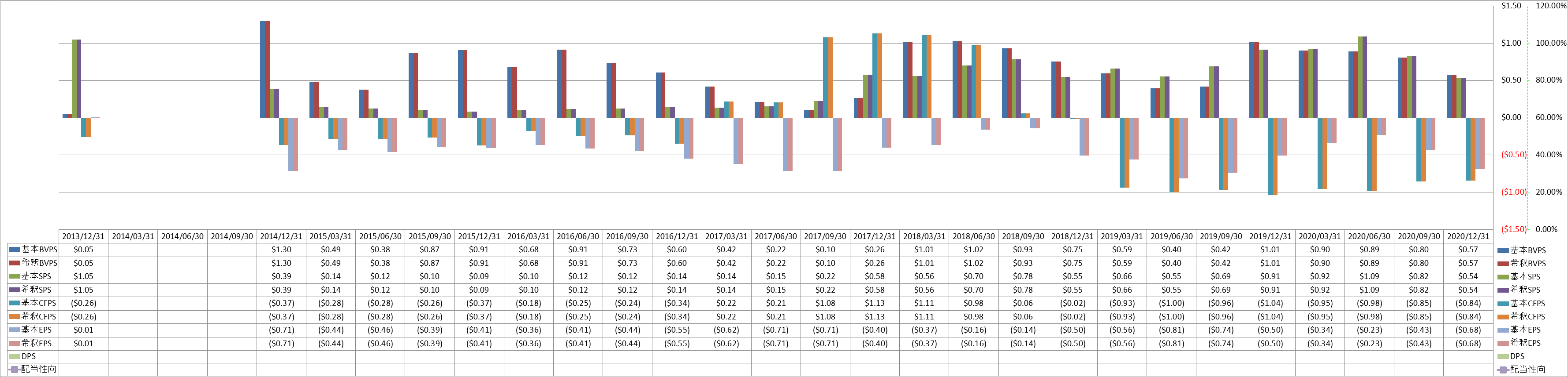 per-share-data-1