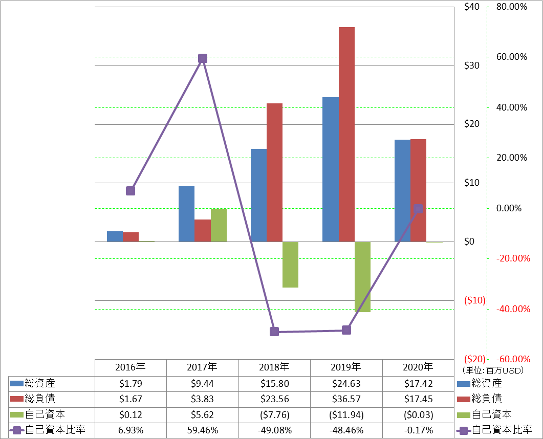 financial-soundness-1