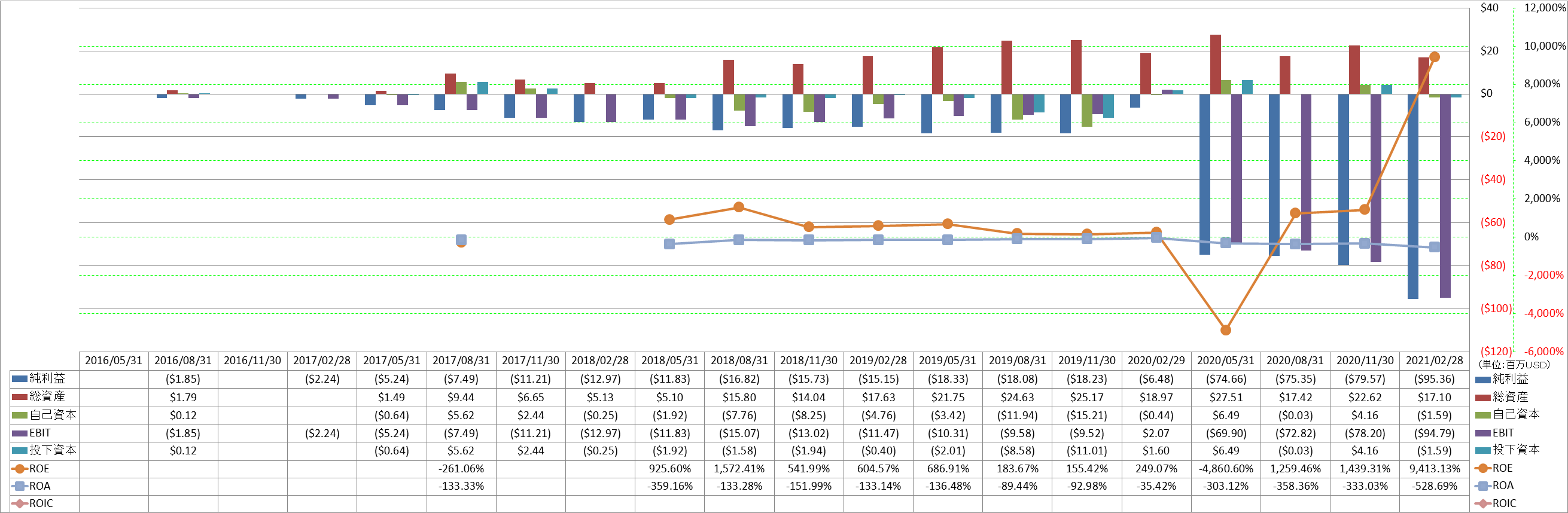 profitability-2