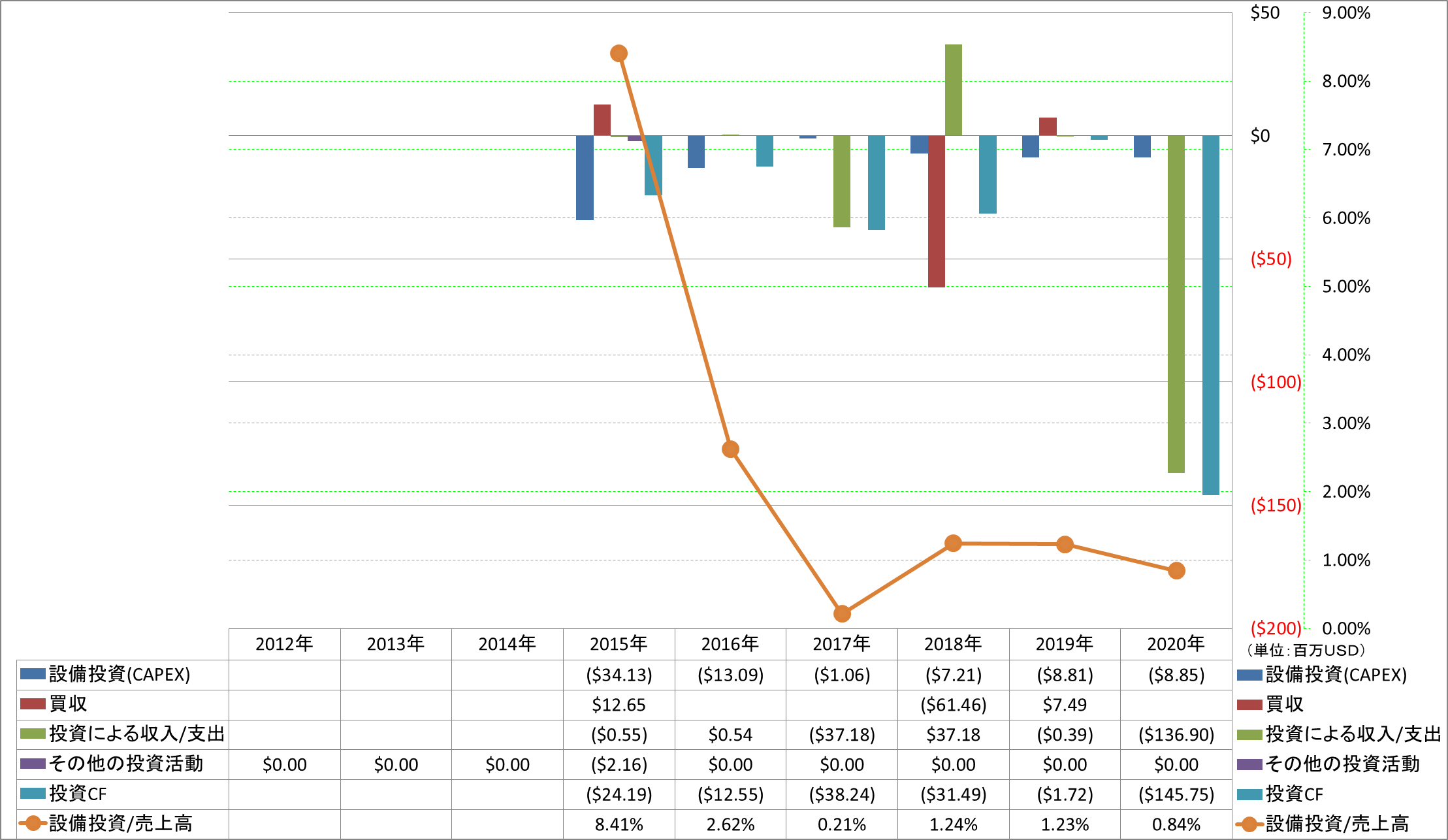 investing-cash-flow