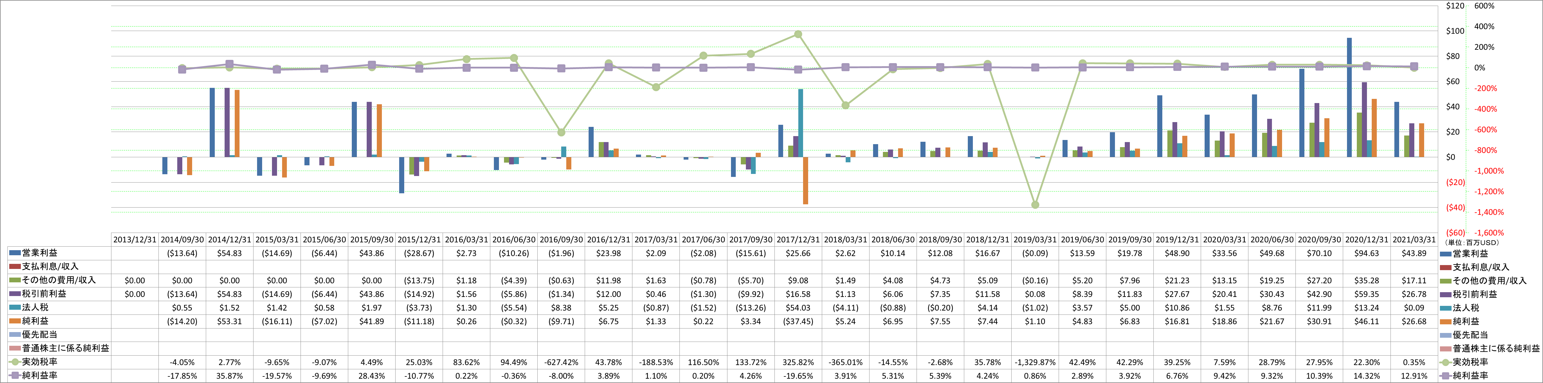 net-income