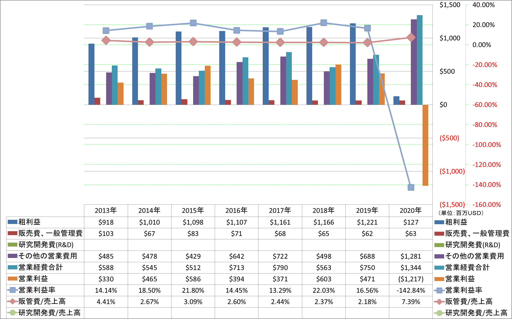 operating-income