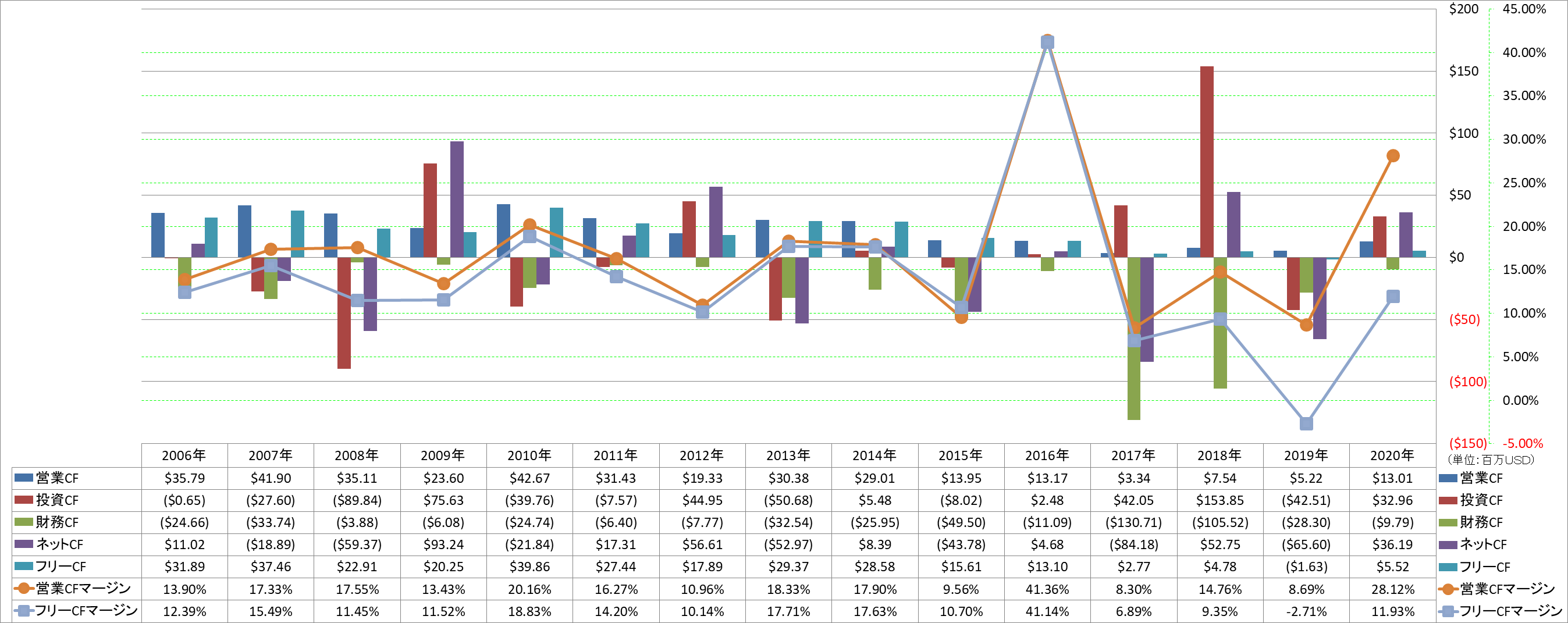 all-cash-flow