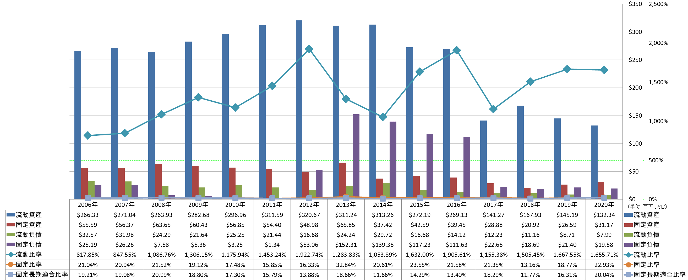 financial-soundness-2