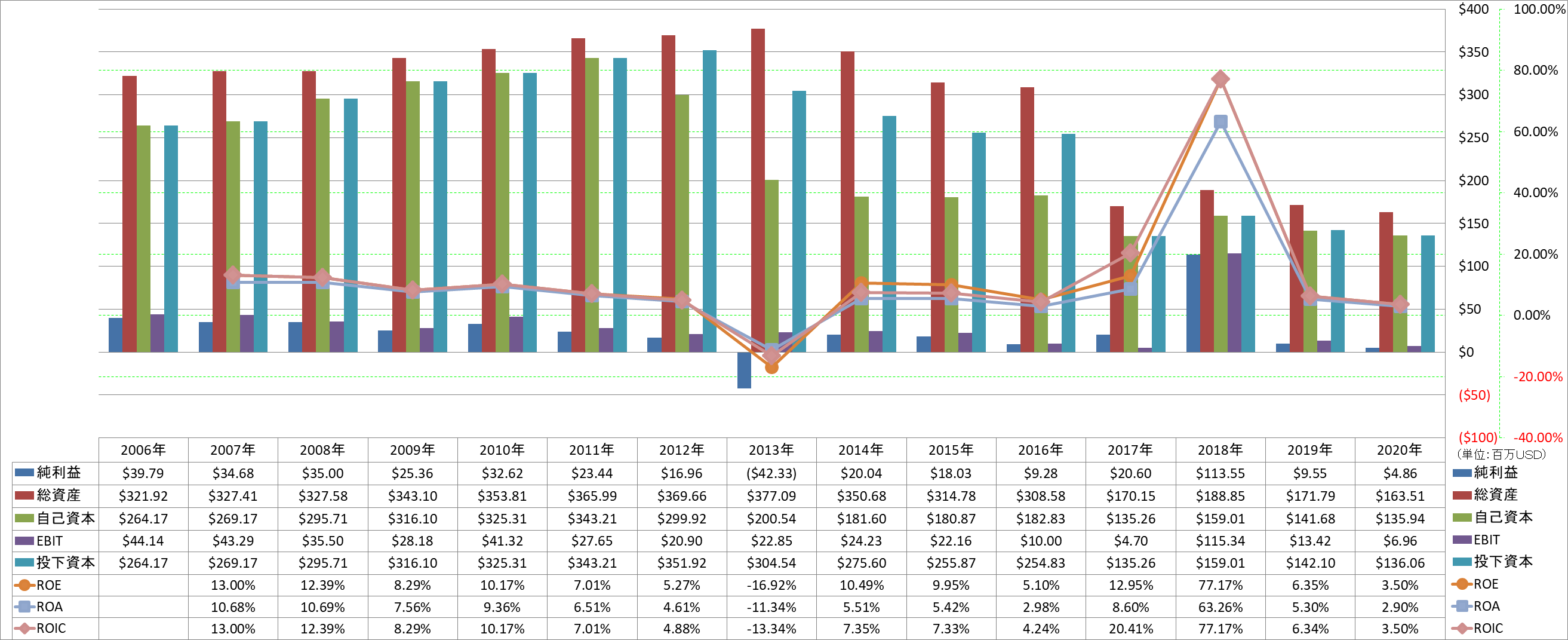 profitability-2