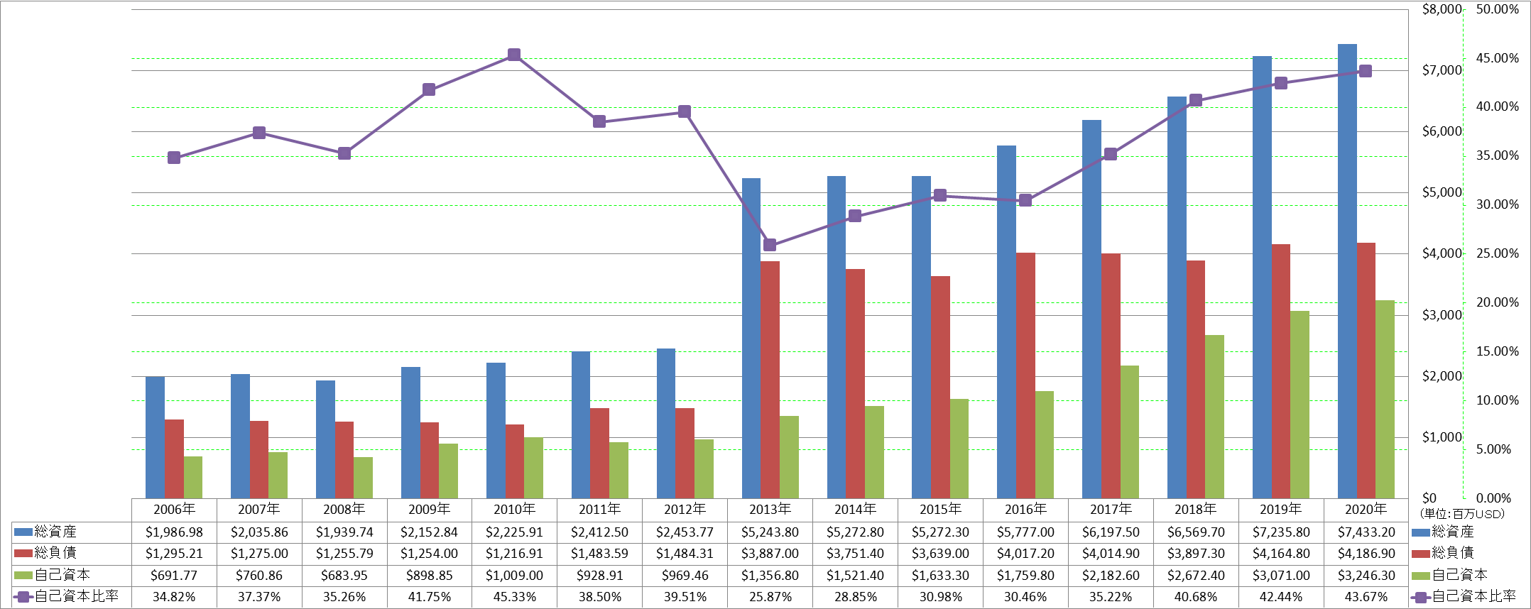 financial-soundness-1