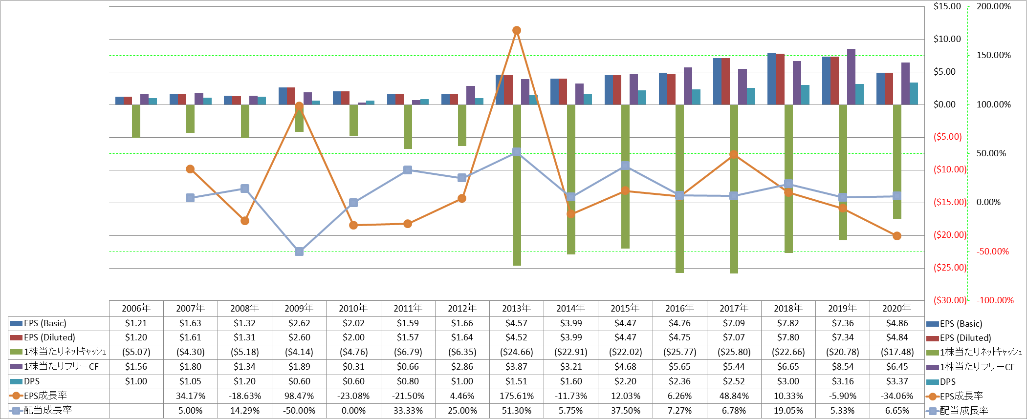 per-share-data-2