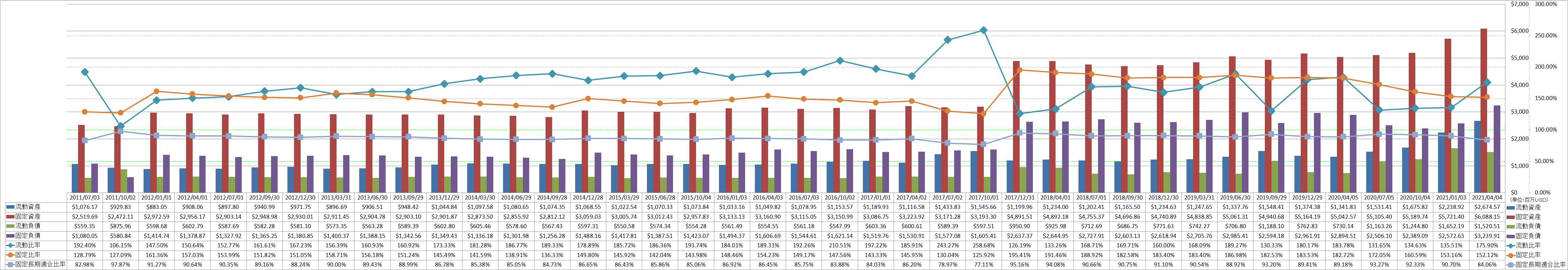 financial-soundness-2